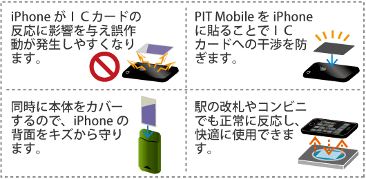 PIT Mobile 機能説明